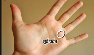 Surya Parvat in your hand reveals about your future
