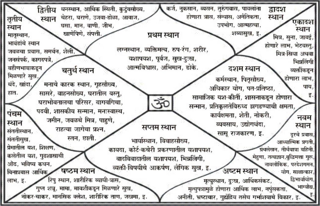 types of yoni in astrology in marathi
