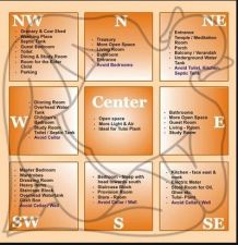 Do these measures of Vastu Shastra to remove the negativity of the house