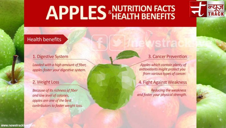 Benefits of green apple