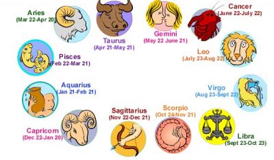 Signs When Your Zodiac Signs Are Angry!