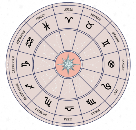 Aaj Ka Rashifal, June 29, 2023: Know how the day is going to be for all zodiac signs