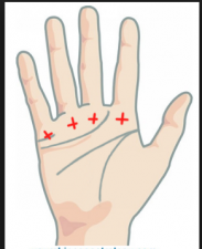 Palmistry: People having these sign on Palm consider having luck on hand