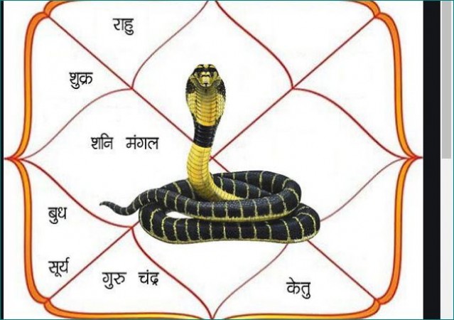 Read this prayer for liberation of Kalsarp Dosh on Nag Panchami