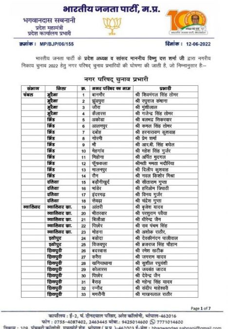 MP Urban Body Elections: BJP released the list of city council election in-charges