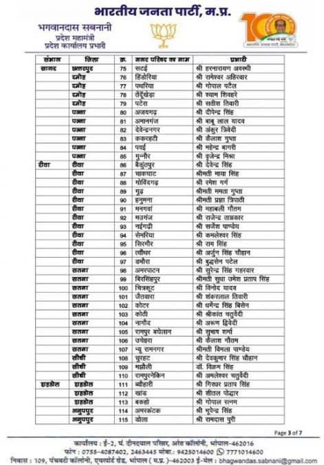 MP Urban Body Elections: BJP released the list of city council election in-charges