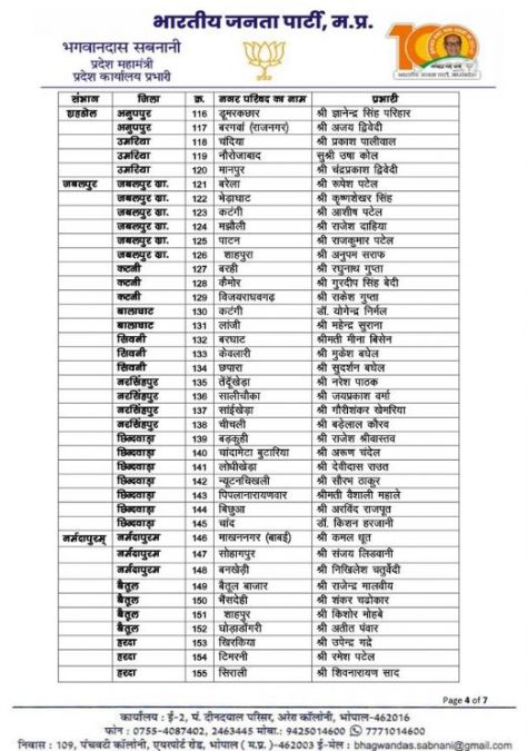 MP Urban Body Elections: BJP released the list of city council election in-charges