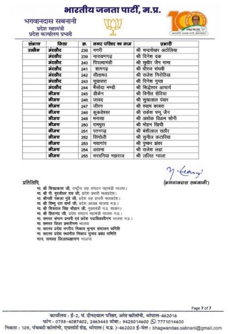 MP Urban Body Elections: BJP released the list of city council election in-charges