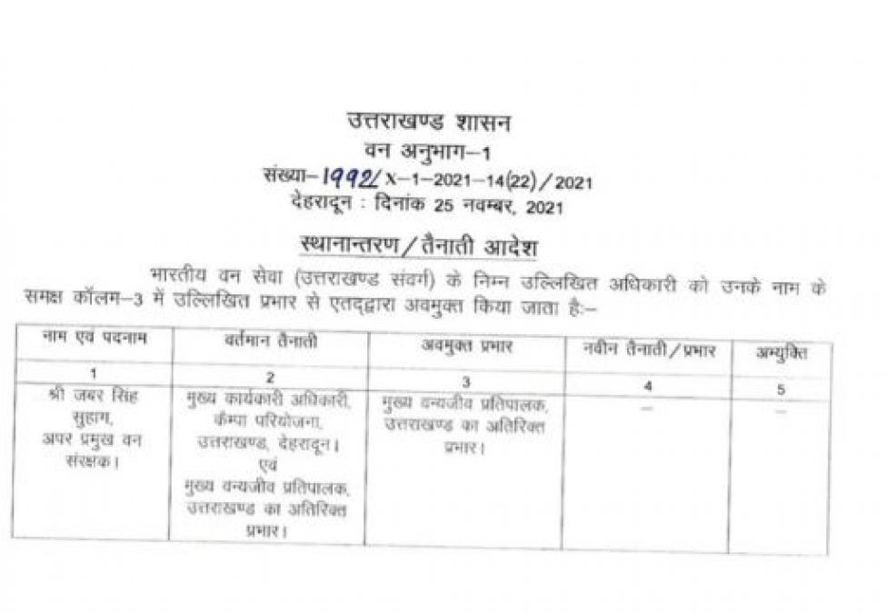 Major reshuffle in IFS officers in Uttarakhand Forest Department