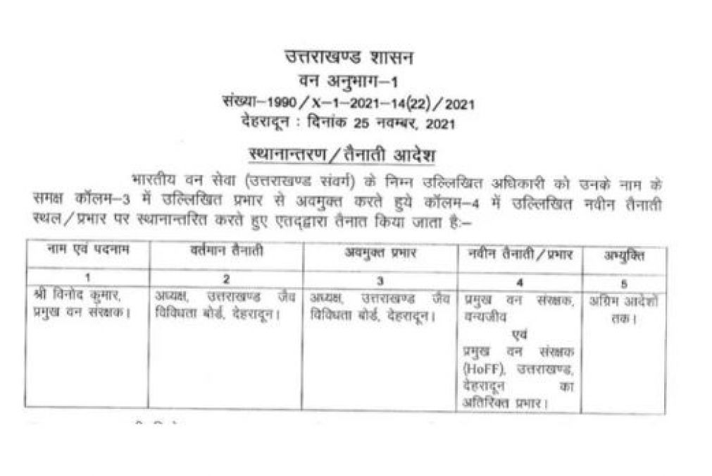 Major reshuffle in IFS officers in Uttarakhand Forest Department