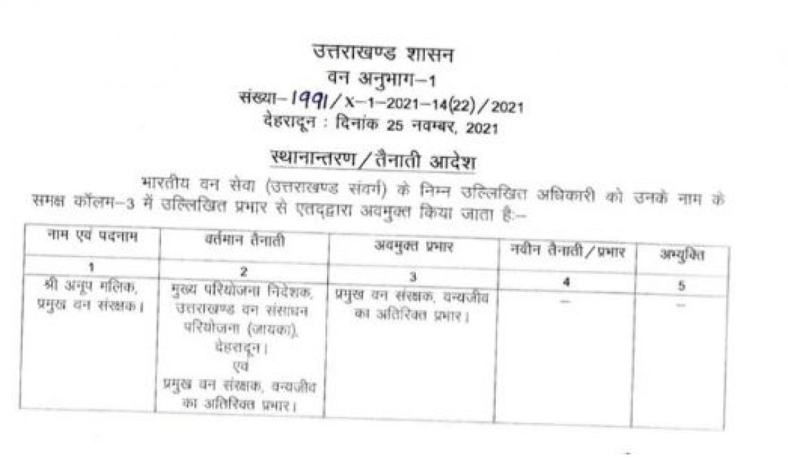 Major reshuffle in IFS officers in Uttarakhand Forest Department