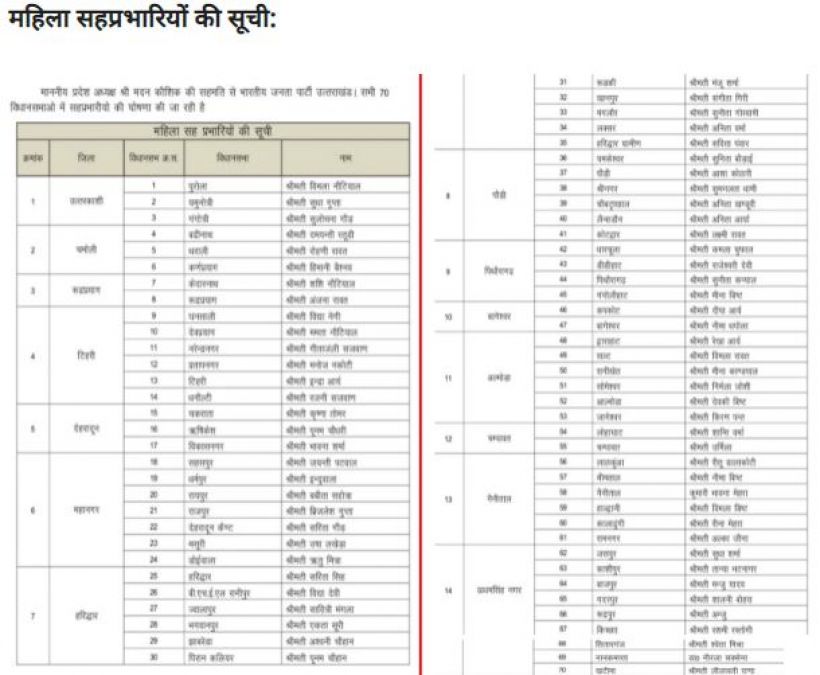 Command of elections handed over to women in this state