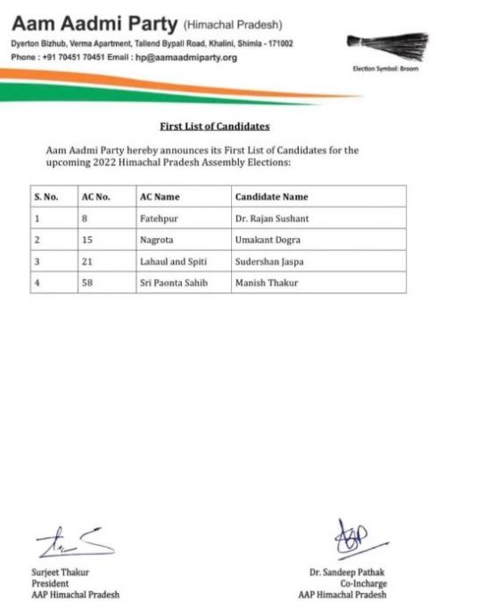 AAP releases first list of candidates for Assembly elections