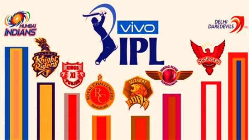 These changes can happen if IPL will happen this time