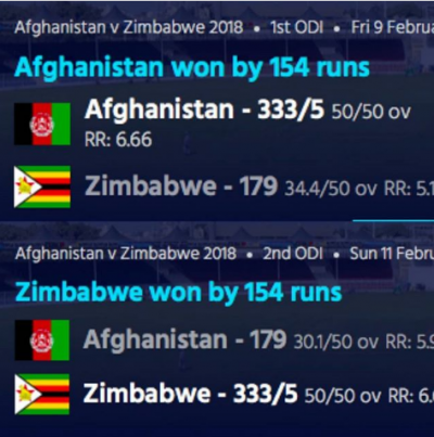 Zimbabwe shows how to take vengeance against Afghanistan