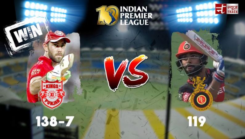 Kings XI Punjab won the match by defeating Royal challengers Bangalore