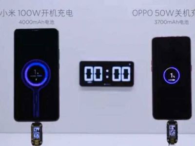 Good news for Xiaomi users; smartphone will be fully charged in just 17 minutes