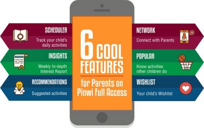 Pinwi introduces 2.0 version of its parenting app