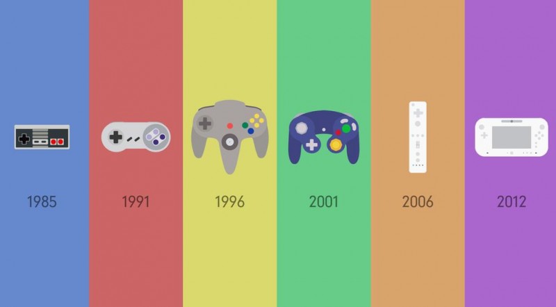 Evolution of Gaming Gadgets and Consoles

Evolution of Gaming Gadgets and Consoles
