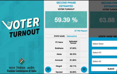 चुनाव आयोग ने पेश किया Voter turnout app, ऐसे करें डाउनलोड
