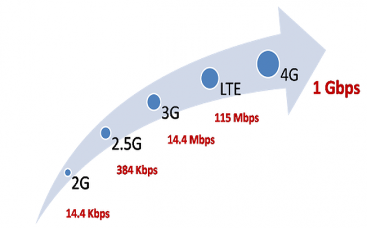 जानिए कैसे बढ़ाएं अपने 2g इंटरनेट की स्पीड