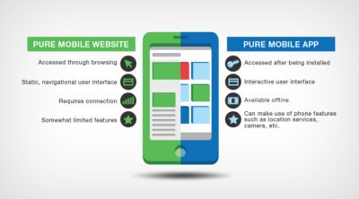 Mobile Optimized Websites Will Now Compete With Mobile Applications