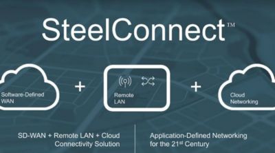 SteelConnect: Agility, visibility and performance