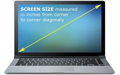 Check-In size of Tablet: Know the best options based on your screen size preference