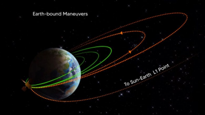 ISRO's Aditya-L1 Mission Advances with Successful Third Earth-Bound Maneuver