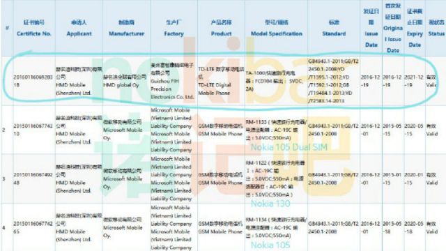 Nokia E1 Android Phone Spotted as TA-1000 on Certification Site