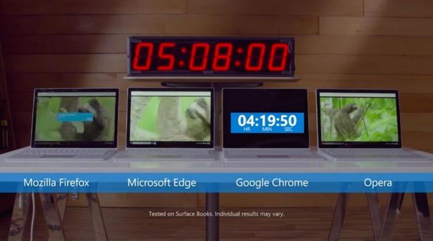 Chrome is bad for your Laptops battery, claim Microsoft