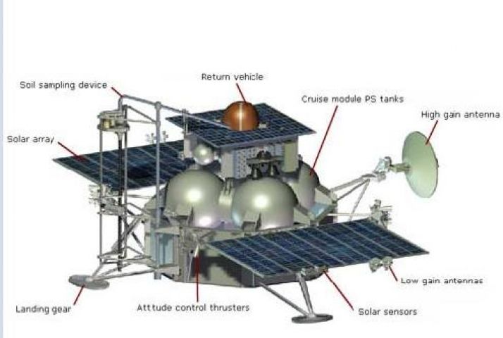 ISRO starts conducting tests for 'Chandrayaan 2' landing mission